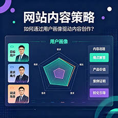 巴中建站-网站内容策略：如何通过用户画像驱动内容创作？