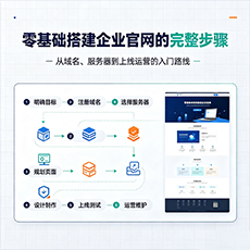 巴中建站-零基础搭建企业官网的完整步骤