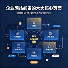 巴中建站-企业网站必备的六大核心页面